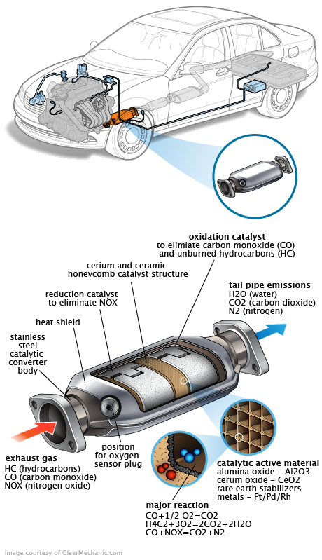 See B3961 repair manual